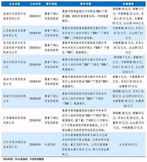 城投债地域利差「深南发债」