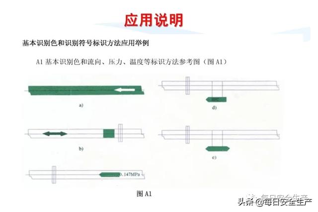 指令标志