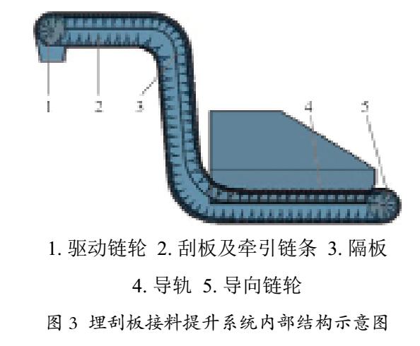 皮带式挖斗制砂机