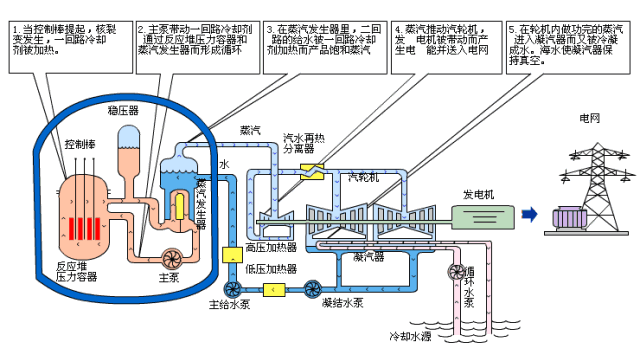 核电用压滤机吗