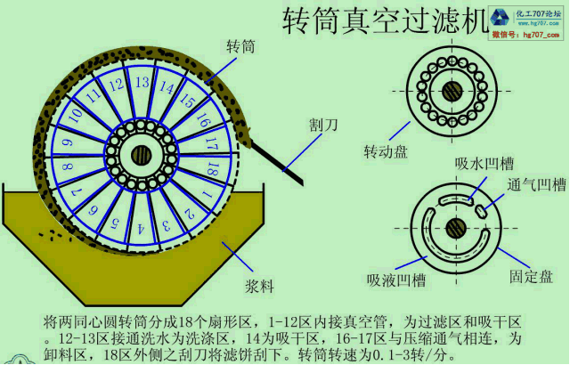 核电用压滤机吗