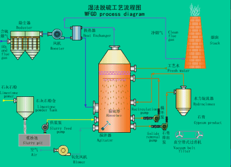 核电用压滤机吗