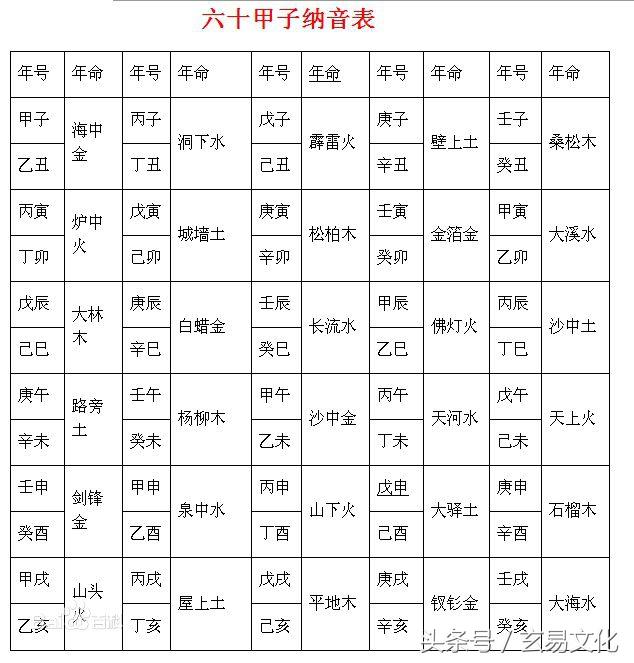 砂石金命