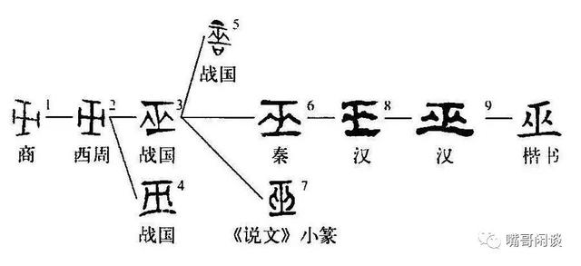 误会5000年！发明汉字的“仓颉”可能是个女人