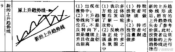 股票趋势图(股票走势图的三条线分别代表什么) 第9张