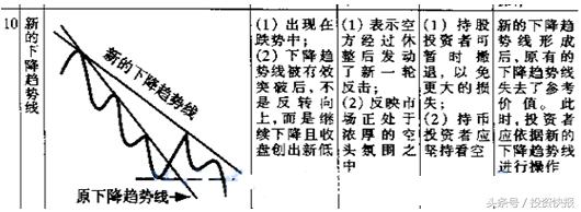 股票趋势图(股票走势图的三条线分别代表什么) 第10张