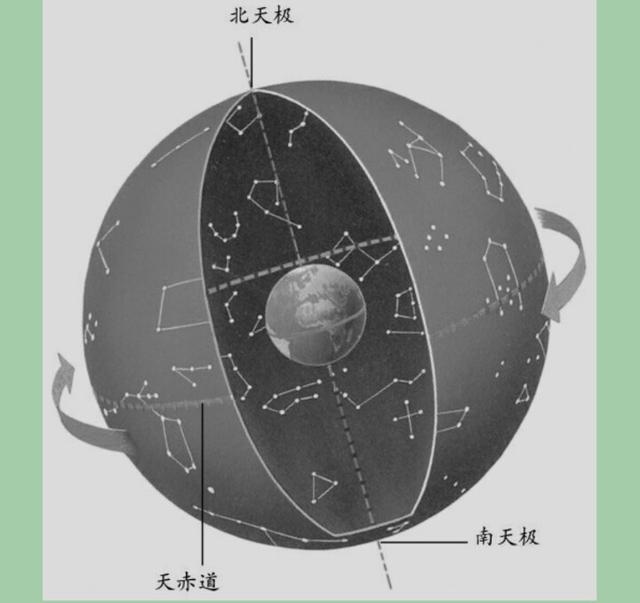 關於宇宙大爆炸學說,你瞭解天球,天體和天體系統嗎?