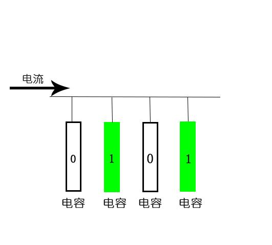 dvdrom是什么意思