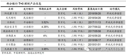 有什么替代品「非货基金」