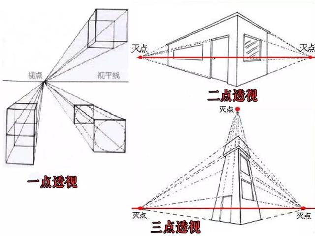 零基础如何开始学素描,初学者应如何学素描