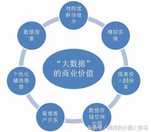 什么叫大数据 大数据的概念