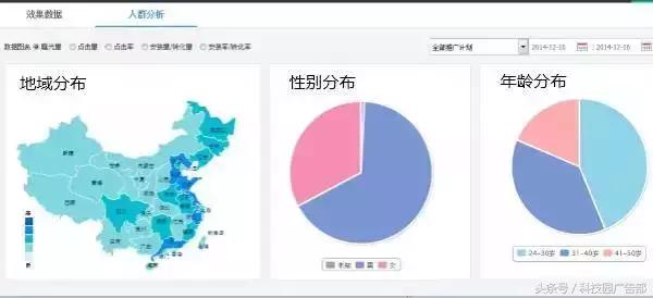 教育行业推广如何优化?看这篇就够了!