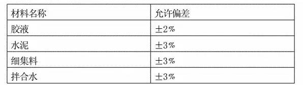 外墙抹灰网