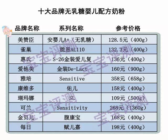 腹泻奶粉排行榜