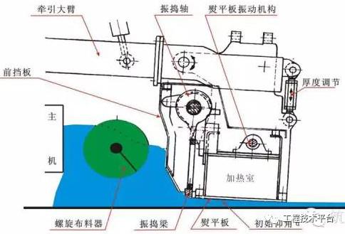 水泥稳定层破碎机
