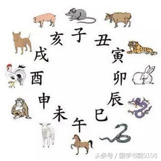 酉三角化