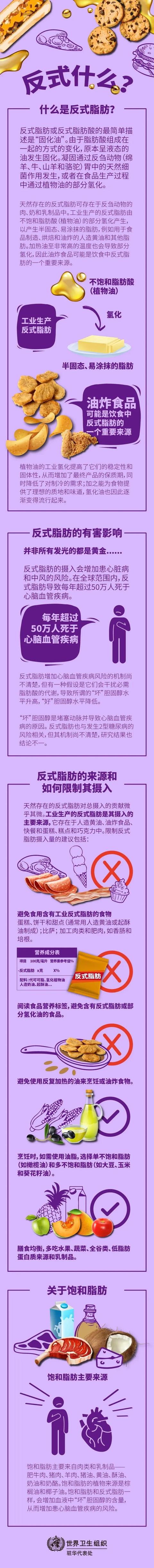 世卫组织：关于“反式脂肪”的一切，都在这里了