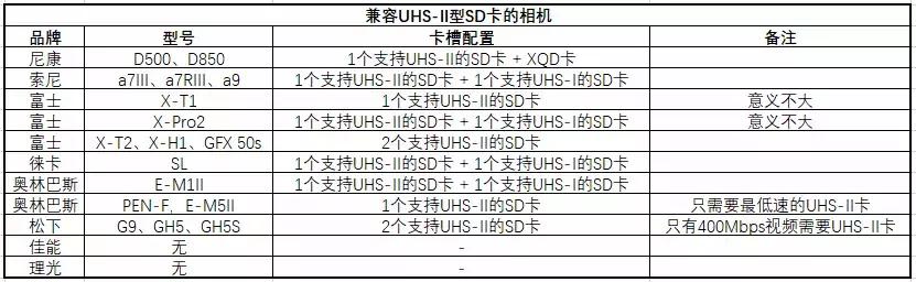 sd卡是什么东西