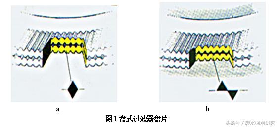 济南盘式过滤机订做