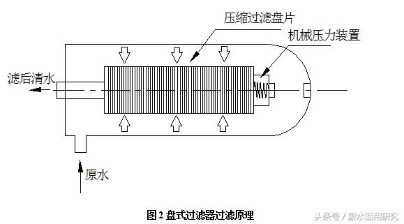 济南盘式过滤机订做