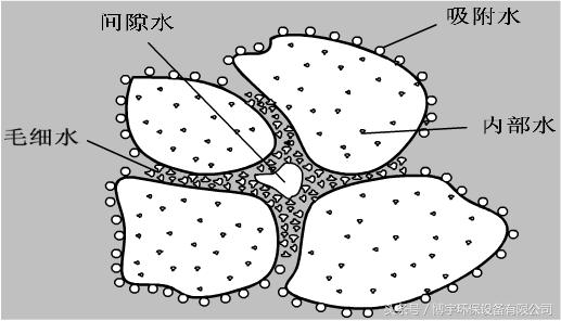 上海转鼓式真空过滤机的简单介绍