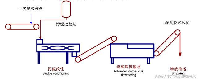 大连转鼓式真空过滤机