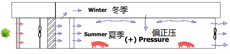 猪舍空气过滤机