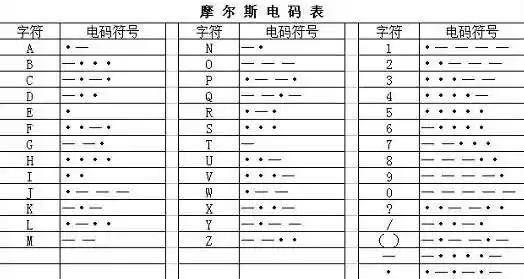 摩斯密码4个点什么意思