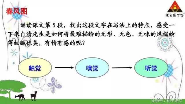 窠巢的拼音