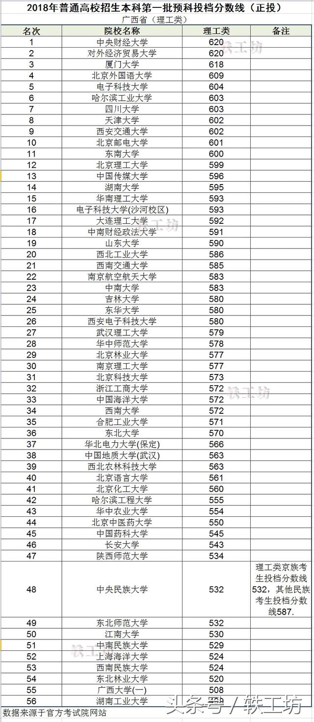 中国预科班大学名单