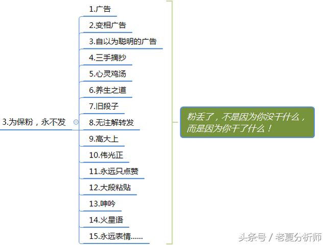 <a href=https://maguai.com/personal/ target=_blank class=infotextkey><a href=https://maguai.com/group/ target=_blank class=infotextkey><a href=https://maguai.com/personal/ target=_blank class=infotextkey><a href=https://maguai.com/group/ target=_blank class=infotextkey>微信群</a></a></a></a>运营方案及技巧策略（精华版）