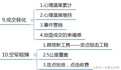 <a href=https://maguai.com/personal/ target=_blank class=infotextkey><a href=https://maguai.com/group/ target=_blank class=infotextkey><a href=https://maguai.com/personal/ target=_blank class=infotextkey><a href=https://maguai.com/group/ target=_blank class=infotextkey>微信群</a></a></a></a>运营方案及技巧策略（精华版）