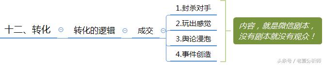 <a href=https://maguai.com/personal/ target=_blank class=infotextkey><a href=https://maguai.com/group/ target=_blank class=infotextkey><a href=https://maguai.com/personal/ target=_blank class=infotextkey><a href=https://maguai.com/group/ target=_blank class=infotextkey>微信群</a></a></a></a>运营方案及技巧策略（精华版）