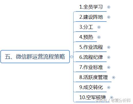 <a href=https://maguai.com/personal/ target=_blank class=infotextkey><a href=https://maguai.com/group/ target=_blank class=infotextkey><a href=https://maguai.com/personal/ target=_blank class=infotextkey><a href=https://maguai.com/group/ target=_blank class=infotextkey>微信群</a></a></a></a>运营方案及技巧策略（精华版）