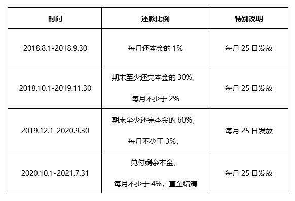 有钱来了是什么网贷