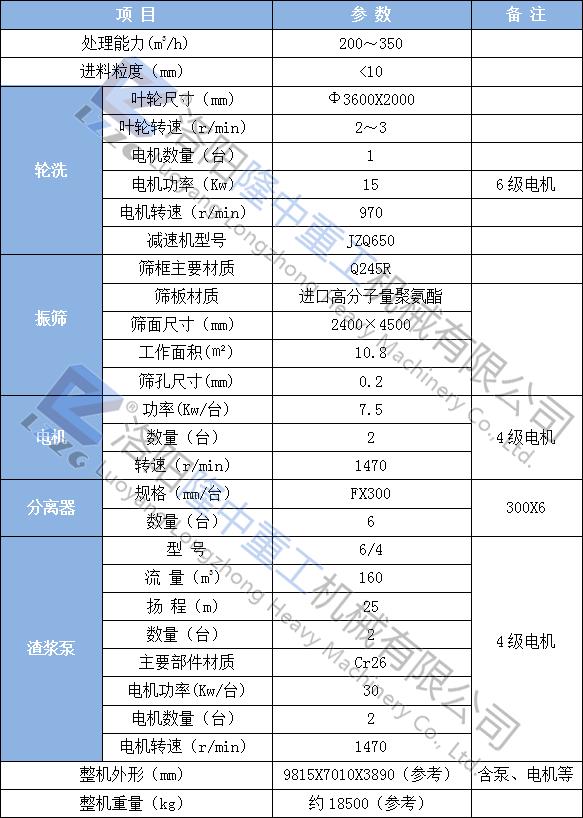贵州洗砂机牌子