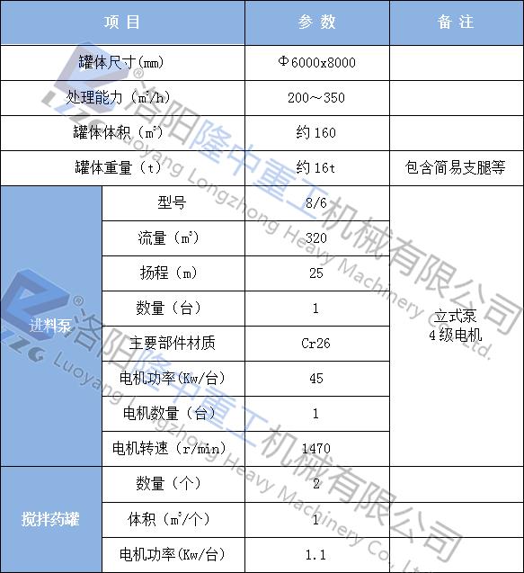 贵州叶轮洗砂机生产加工