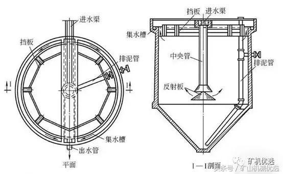自动虹吸式洗砂机使用方法