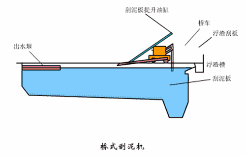 自动虹吸式洗砂机使用方法