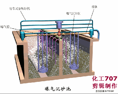 自动虹吸式洗砂机使用方法