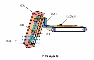 自动虹吸式洗砂机使用方法
