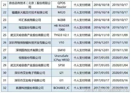 金宝盒网贷怎么办