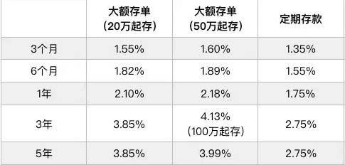 20万存一年多少利息的简单介绍