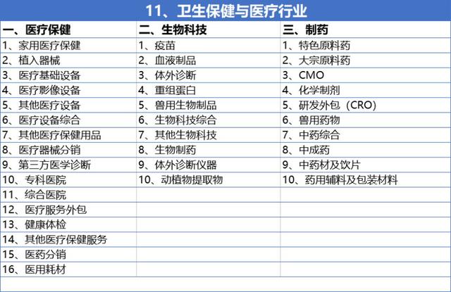 行业类别 行业类别
