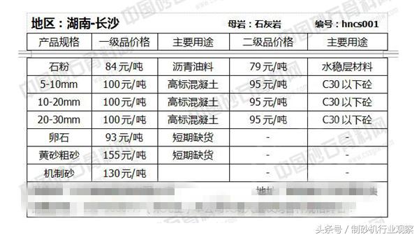 小型制砂机长沙的简单介绍