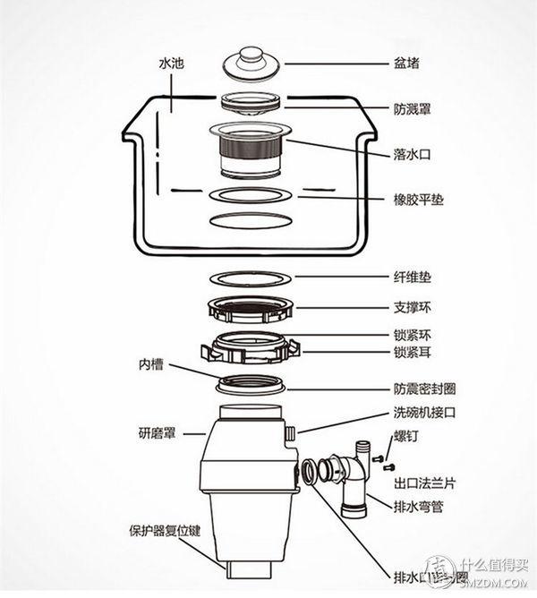果蔬破碎机的原理