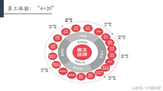 甜菜金融工作怎么样