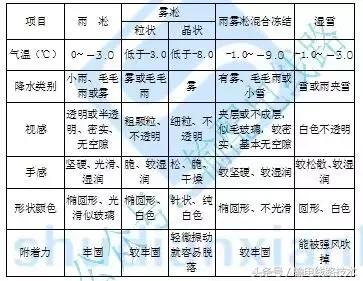 110kv线路工程导地线展放