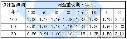 110kv线路工程导地线展放