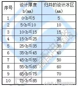 110kv线路工程导地线展放